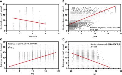 Comparison of the predictive capability of antral follicle count vs. the anti-Müllerian hormone for ovarian response in infertile women